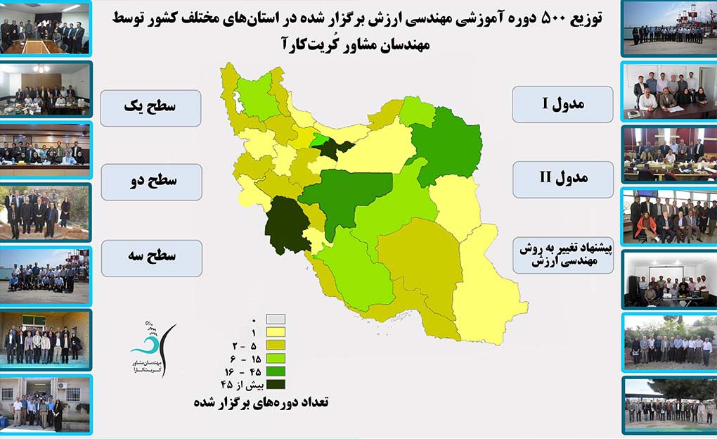 آموزش مهندسي، برنامه‌ريزي و مديريت ارزش
